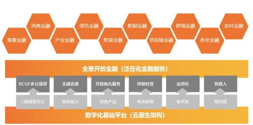 數字技術賦能金融業(yè) 驅動高質量發(fā)展的核心引擎